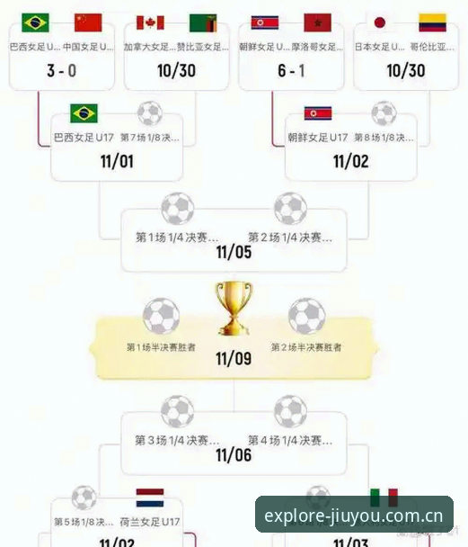 九游竞技大作使用指南 U17世界杯抽签结果揭晓,中国男女足如何在九游平台看透赛程?